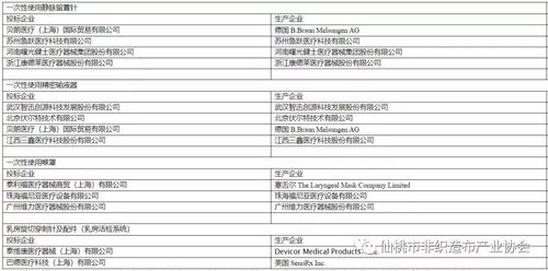 2020年中国医疗器械行业发展前景及投资机会研究报告